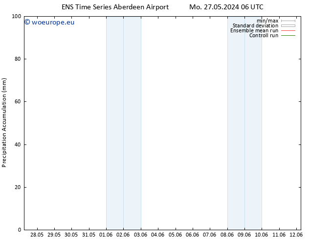 Precipitation accum. GEFS TS We 29.05.2024 18 UTC