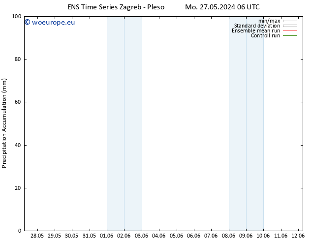 Precipitation accum. GEFS TS We 12.06.2024 06 UTC