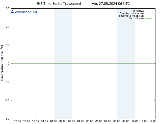 Temp. 850 hPa GEFS TS We 12.06.2024 06 UTC