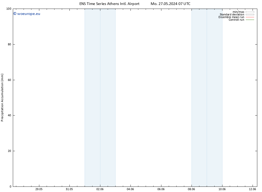 Precipitation accum. GEFS TS Mo 27.05.2024 13 UTC