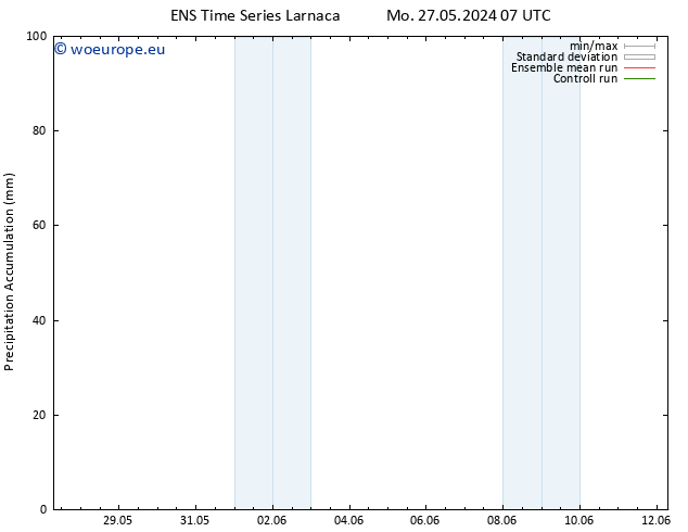 Precipitation accum. GEFS TS Mo 27.05.2024 13 UTC