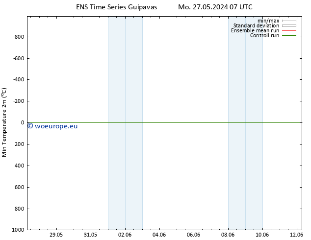 Temperature Low (2m) GEFS TS Th 30.05.2024 13 UTC