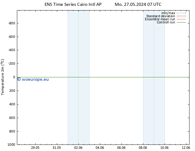 Temperature (2m) GEFS TS Tu 04.06.2024 07 UTC