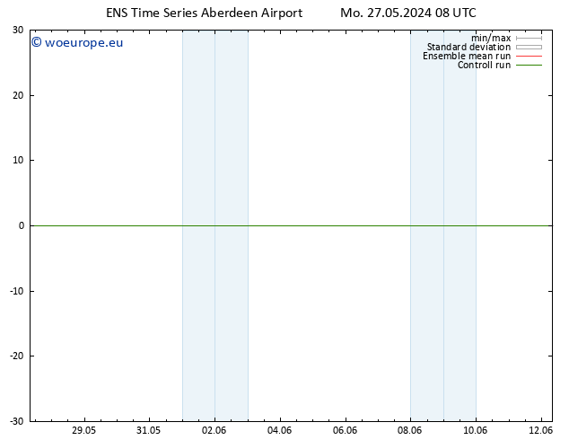 Height 500 hPa GEFS TS Mo 27.05.2024 14 UTC