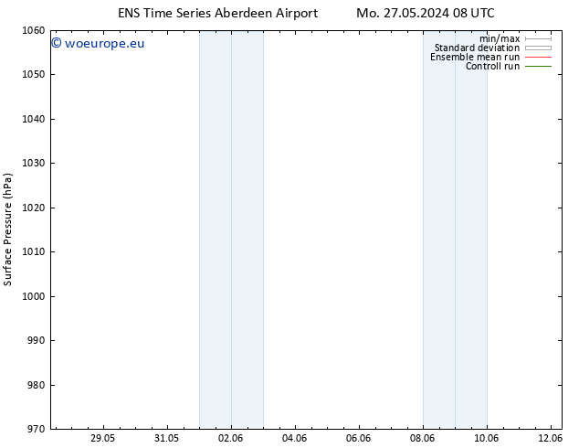 Surface pressure GEFS TS We 29.05.2024 14 UTC