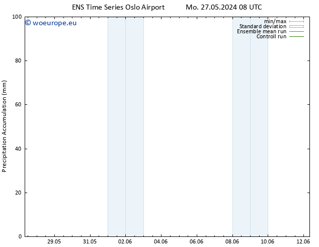 Precipitation accum. GEFS TS Tu 28.05.2024 02 UTC