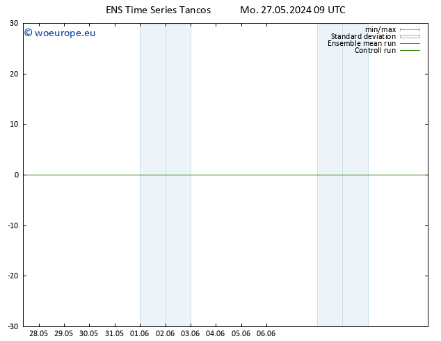 Wind 925 hPa GEFS TS Mo 27.05.2024 15 UTC