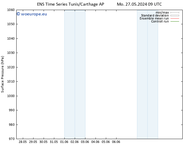 Surface pressure GEFS TS We 29.05.2024 09 UTC