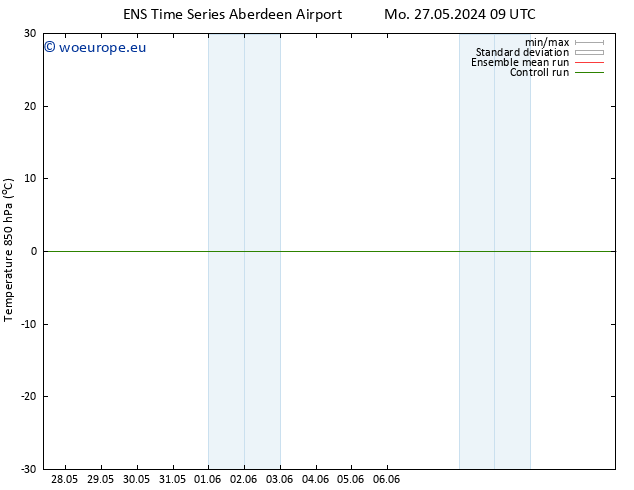 Temp. 850 hPa GEFS TS Fr 07.06.2024 09 UTC