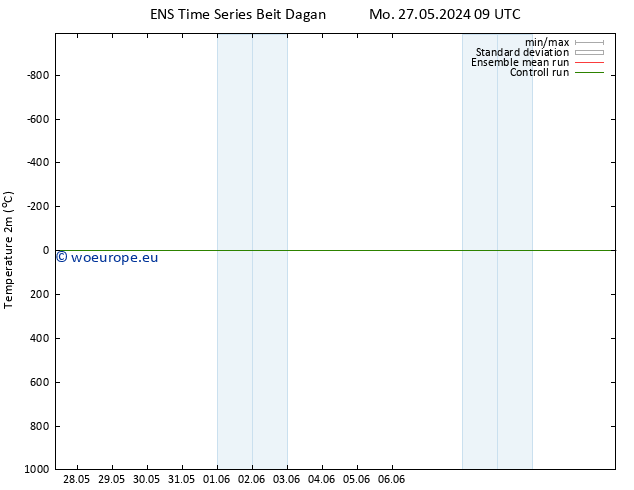 Temperature (2m) GEFS TS Th 30.05.2024 15 UTC