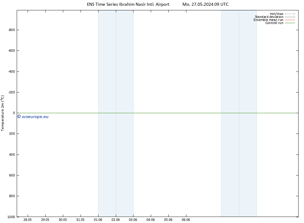 Temperature (2m) GEFS TS Th 30.05.2024 15 UTC