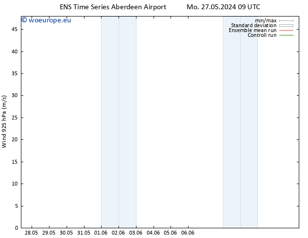 Wind 925 hPa GEFS TS Fr 31.05.2024 15 UTC