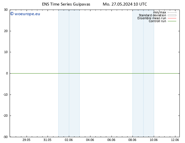 Wind 925 hPa GEFS TS Mo 27.05.2024 16 UTC