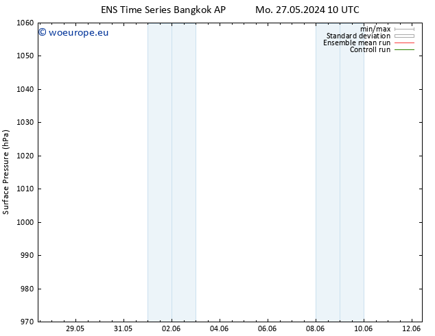 Surface pressure GEFS TS Sa 01.06.2024 10 UTC