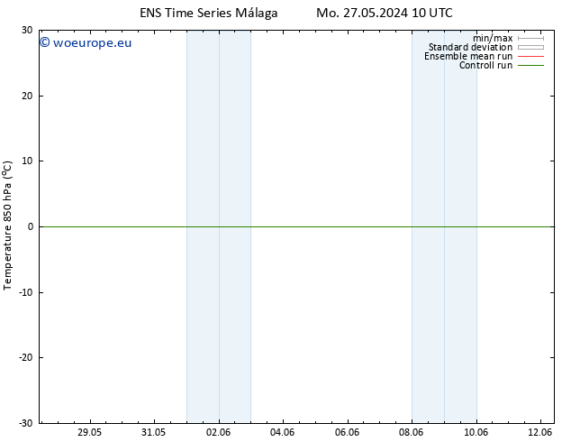 Temp. 850 hPa GEFS TS We 12.06.2024 10 UTC