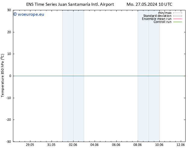 Temp. 850 hPa GEFS TS Tu 28.05.2024 10 UTC