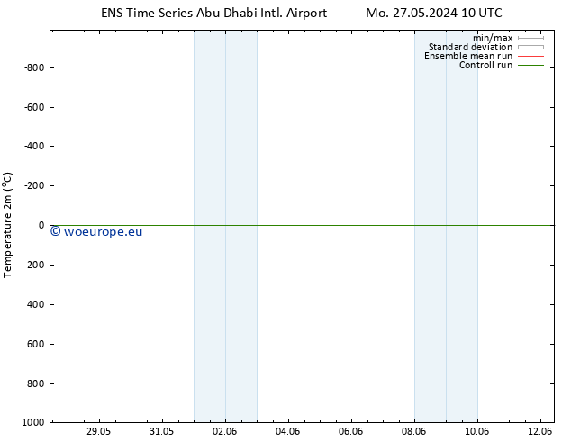 Temperature (2m) GEFS TS Th 30.05.2024 16 UTC