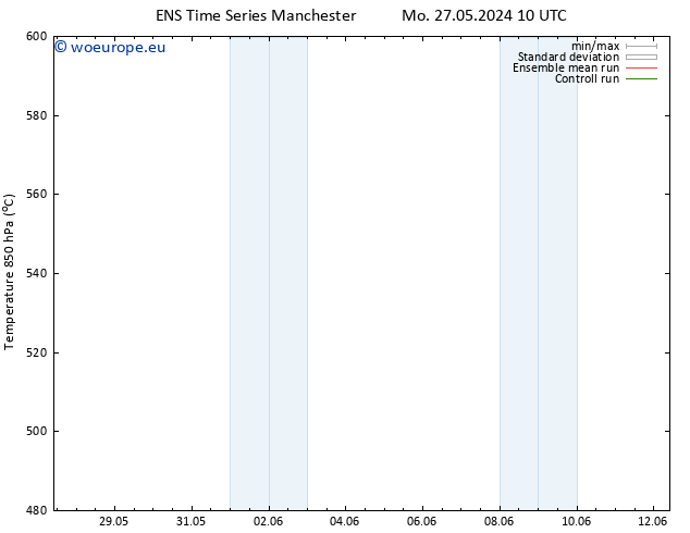 Height 500 hPa GEFS TS Mo 27.05.2024 10 UTC