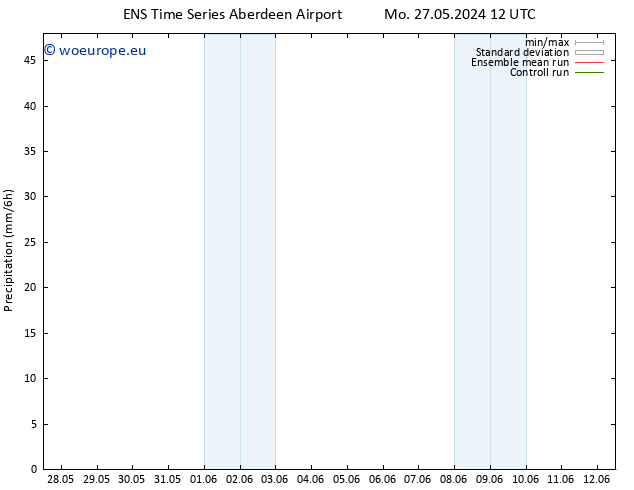 Precipitation GEFS TS Tu 28.05.2024 12 UTC