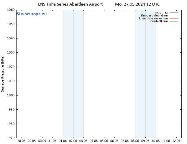 Surface pressure GEFS TS Mo 03.06.2024 00 UTC