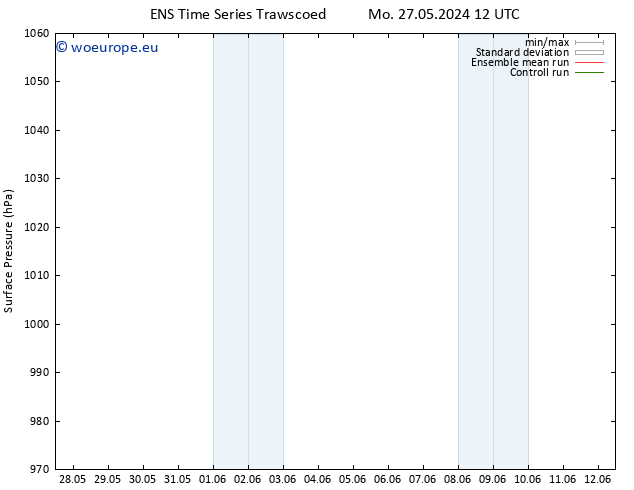 Surface pressure GEFS TS Tu 28.05.2024 12 UTC