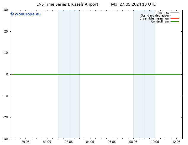 Wind 925 hPa GEFS TS Mo 27.05.2024 19 UTC