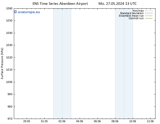 Surface pressure GEFS TS Fr 31.05.2024 07 UTC