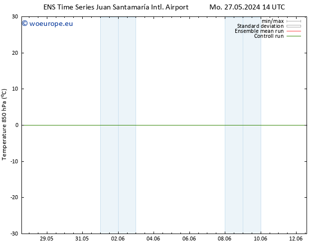 Temp. 850 hPa GEFS TS Sa 01.06.2024 20 UTC