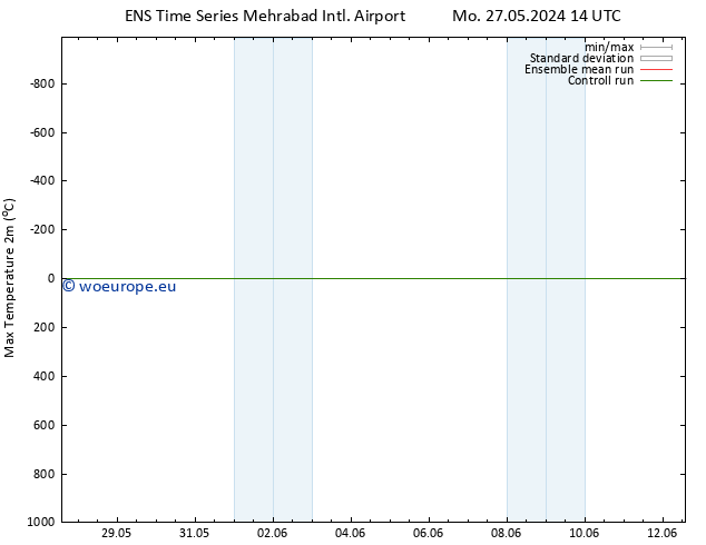 Temperature High (2m) GEFS TS Fr 07.06.2024 02 UTC