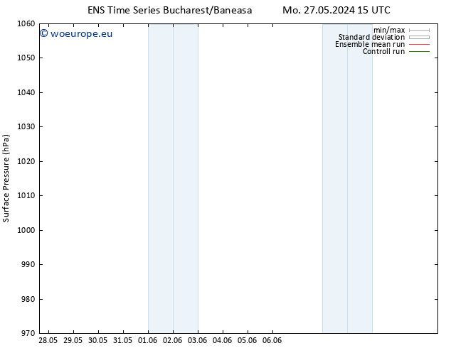 Surface pressure GEFS TS Mo 27.05.2024 15 UTC