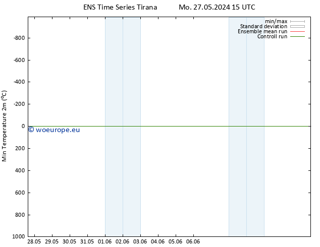 Temperature Low (2m) GEFS TS Th 30.05.2024 21 UTC