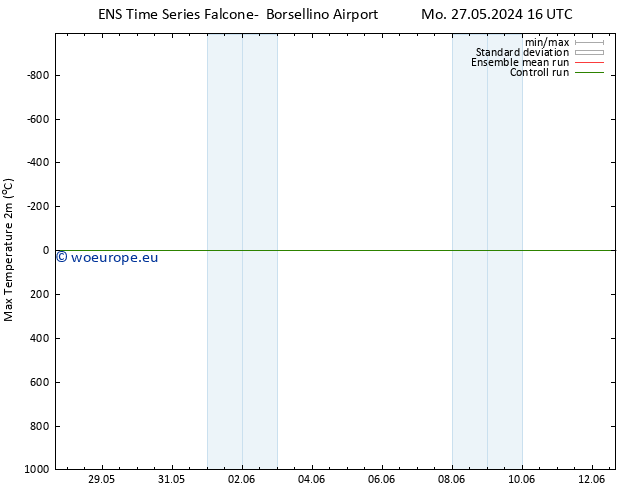 Temperature High (2m) GEFS TS Mo 27.05.2024 22 UTC