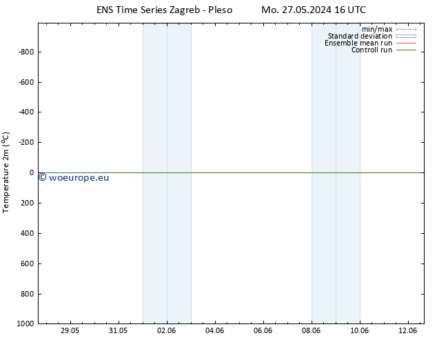 Temperature (2m) GEFS TS Th 30.05.2024 22 UTC