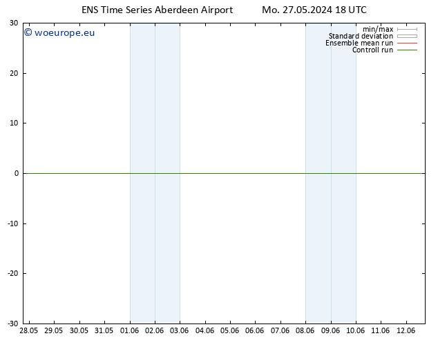 Height 500 hPa GEFS TS Su 09.06.2024 00 UTC