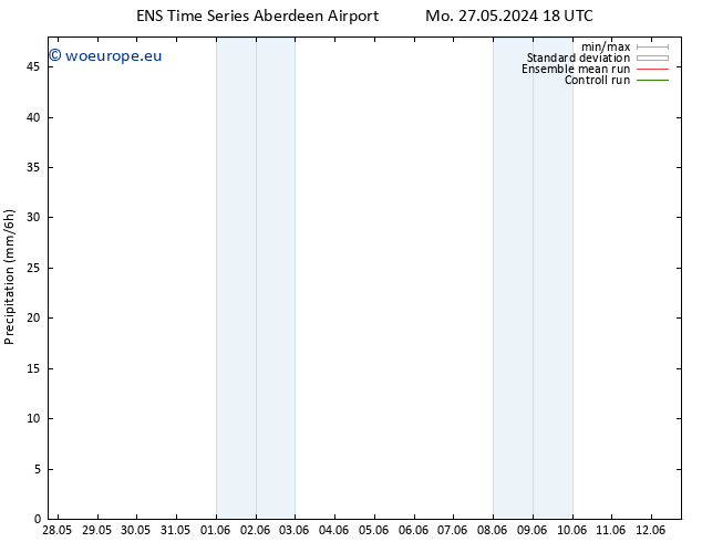 Precipitation GEFS TS Th 30.05.2024 06 UTC