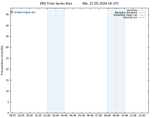 Precipitation GEFS TS Tu 28.05.2024 00 UTC