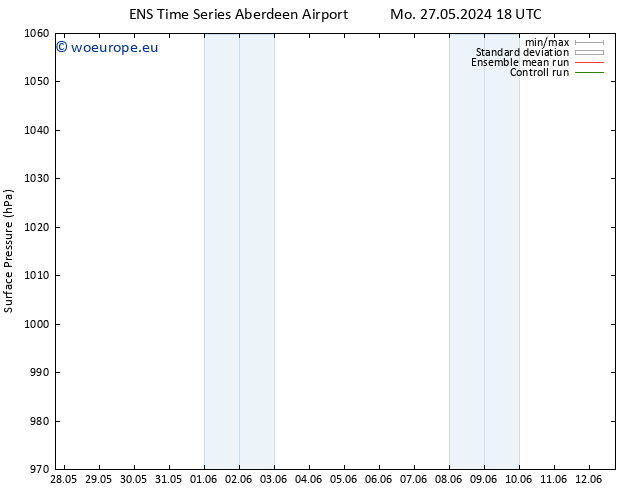 Surface pressure GEFS TS Fr 31.05.2024 12 UTC