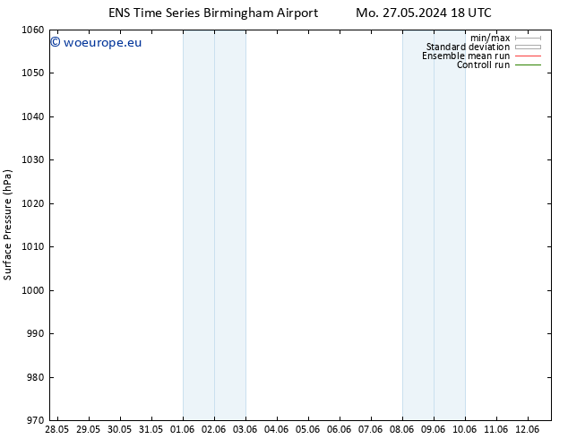 Surface pressure GEFS TS We 29.05.2024 12 UTC