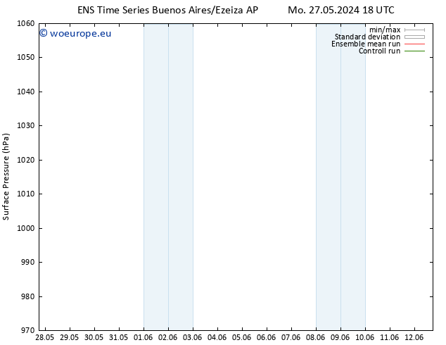 Surface pressure GEFS TS Su 02.06.2024 12 UTC