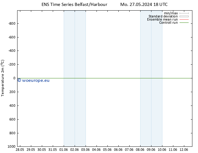 Temperature (2m) GEFS TS Sa 01.06.2024 12 UTC