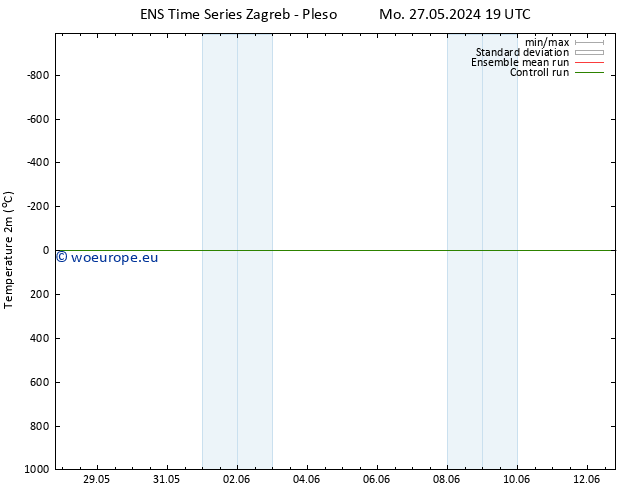 Temperature (2m) GEFS TS Fr 31.05.2024 01 UTC