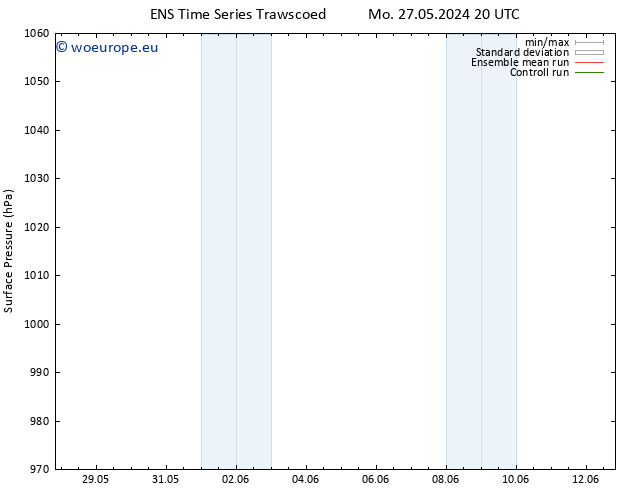 Surface pressure GEFS TS Tu 28.05.2024 02 UTC