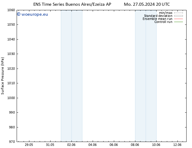 Surface pressure GEFS TS Su 02.06.2024 14 UTC
