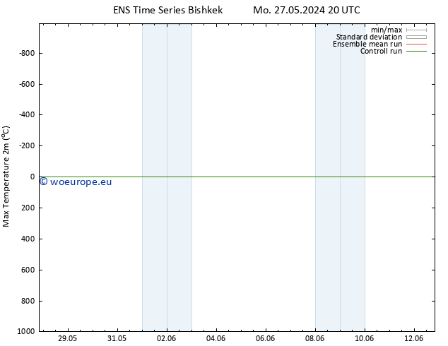 Temperature High (2m) GEFS TS Fr 31.05.2024 02 UTC