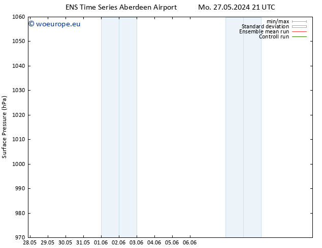 Surface pressure GEFS TS Th 30.05.2024 21 UTC