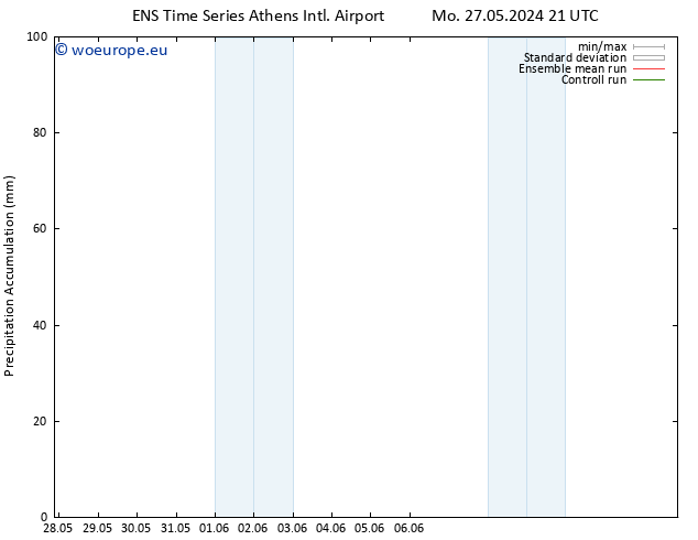 Precipitation accum. GEFS TS Tu 28.05.2024 03 UTC