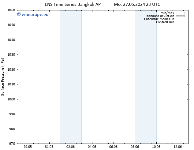 Surface pressure GEFS TS Mo 27.05.2024 23 UTC