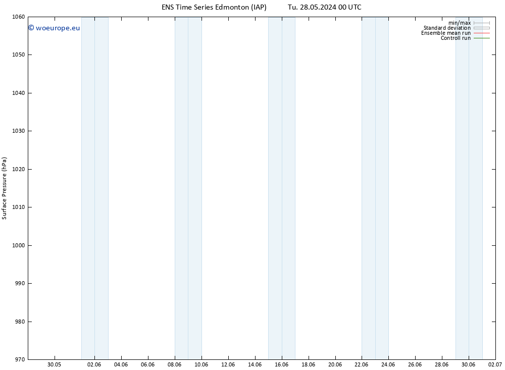 Surface pressure GEFS TS Su 02.06.2024 12 UTC