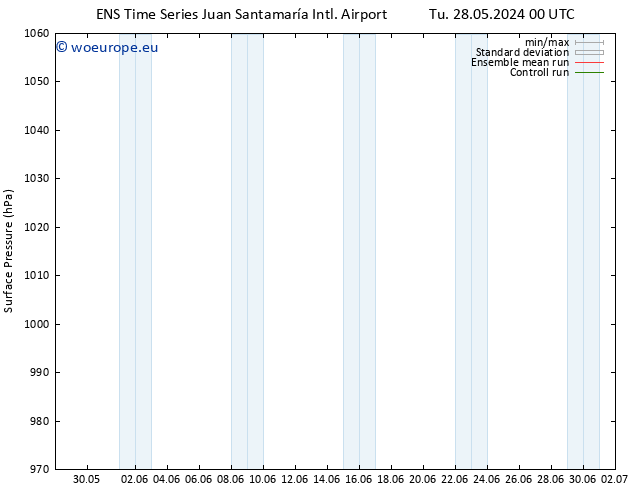 Surface pressure GEFS TS Tu 28.05.2024 06 UTC