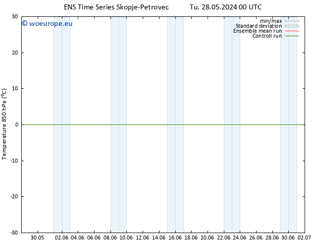Temp. 850 hPa GEFS TS Su 02.06.2024 18 UTC